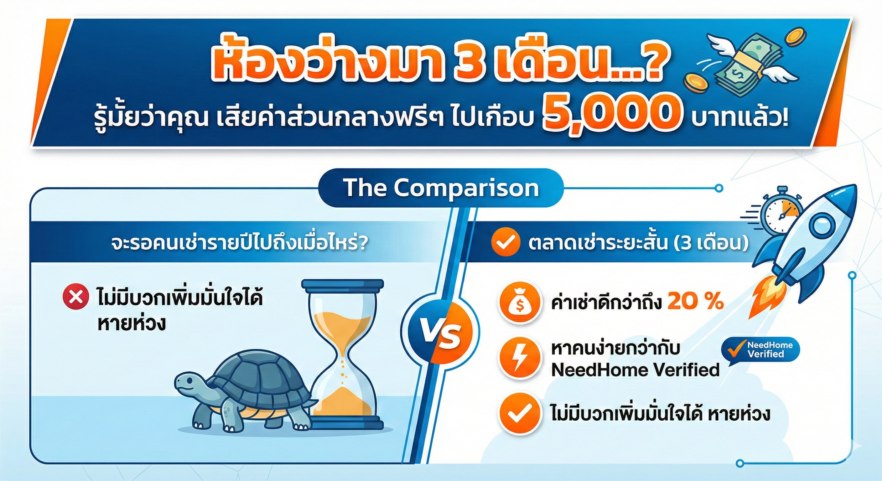 ขั้นตอนการสร้างรายได้ 3 ขั้นตอนง่ายๆ